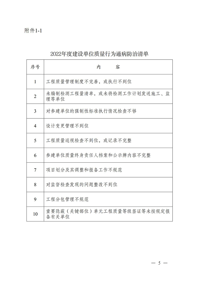 （苏水基〔2022〕2号 ）江苏省水利厅《关于开展水利工程建设质量安全通病专项治理工作的通知》_04.jpg