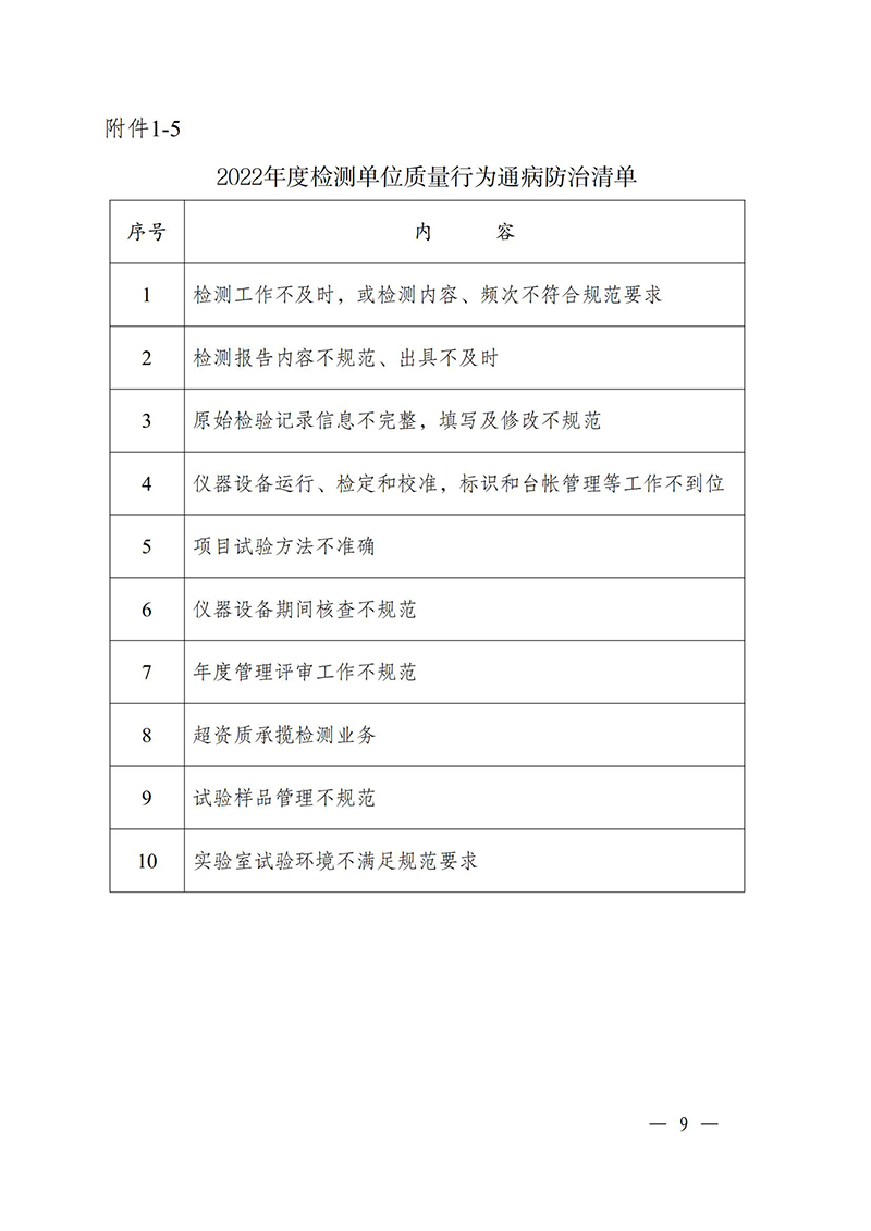 （苏水基〔2022〕2号 ）江苏省水利厅《关于开展水利工程建设质量安全通病专项治理工作的通知》_08.jpg